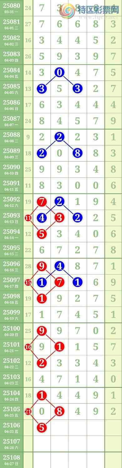 [������] 25106�ڣ�����5ͷ��ͼ�桿838 / ����:������ / ����ID:1043907