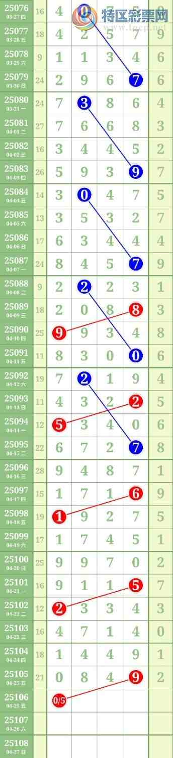 [������] 25106�ڣ�����5ͷ��ͼ�桿751 / ����:������ / ����ID:1043907