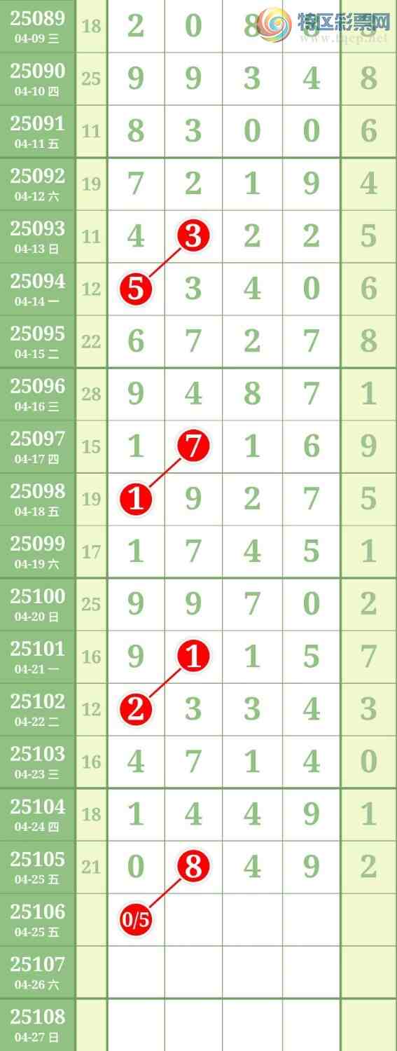 [������] 25106�ڣ�����5ͷ��ͼ�桿323 / ����:������ / ����ID:1043907