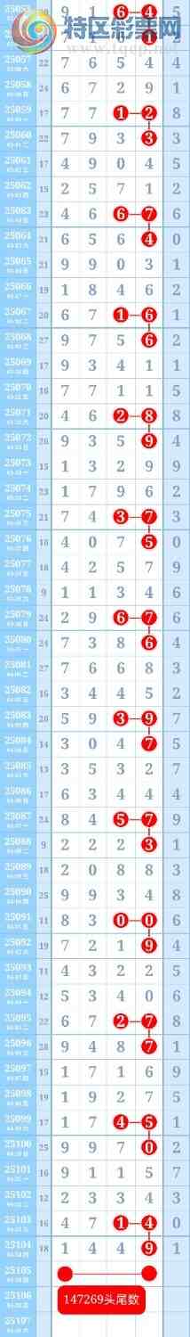 [������] 25106��:���ڵ���һ��9βȫ�б����ƽ�ͷβ����ɱһ��ͷһ��β964 / ����:��ؼ  ������ / ����ID:1043909