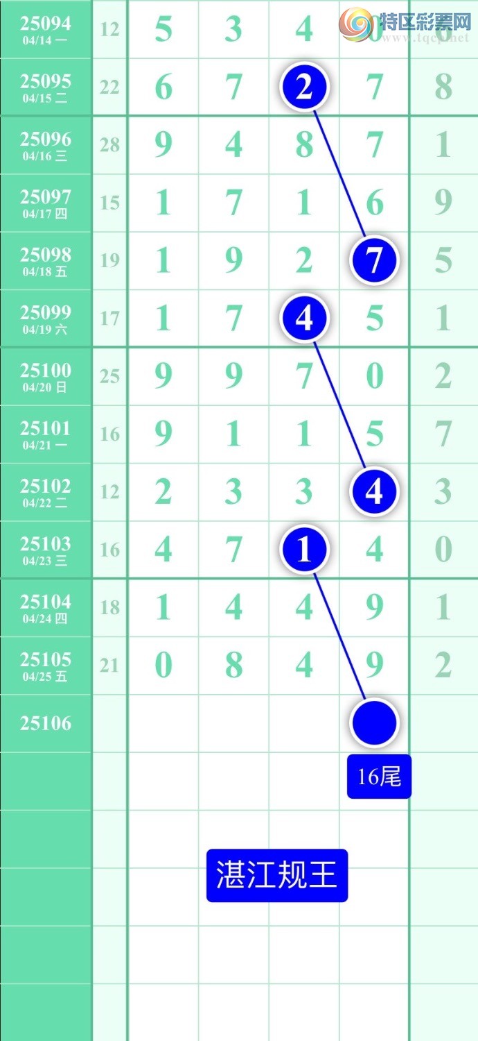 [������] 25106�ڣ�����ͼ��2025��4��26�ա�տ��������302 / ����:տ������ / ����ID:1043968