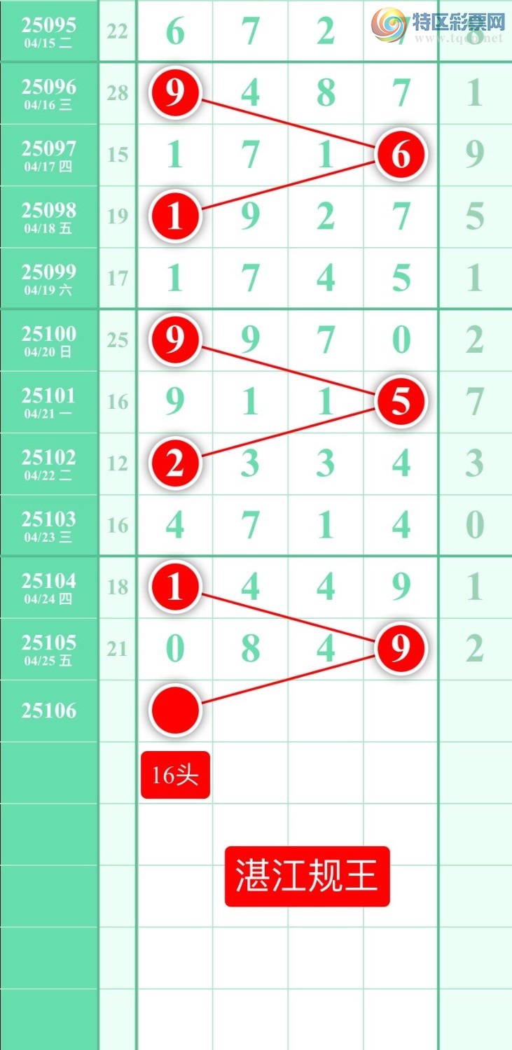 [������] 25106�ڣ�����ͼ��2025��4��26�ա�տ��������329 / ����:տ������ / ����ID:1043968