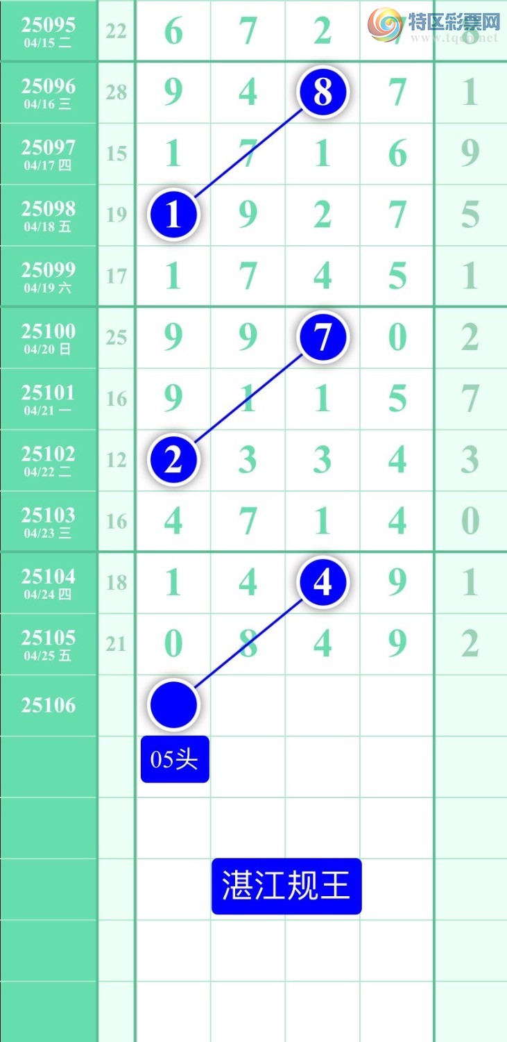 [������] 25106�ڣ�����ͼ��2025��4��26�ա�տ��������81 / ����:տ������ / ����ID:1043968