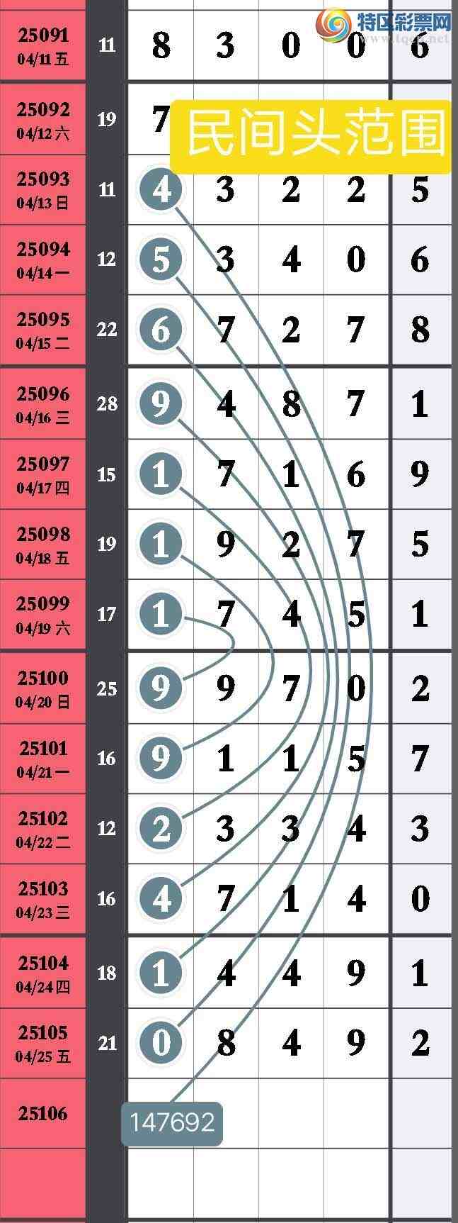 [������] 25106�ڣ����ͷ��Χ   ׼��  ׼��׼����ͼ�桿865 / ����:����wd25100 / ����ID:1043969