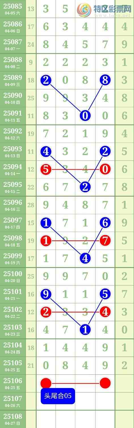 [������] 25106�ڣ�����5ͷ��ͼ�桿443 / ����:������ / ����ID:1043907