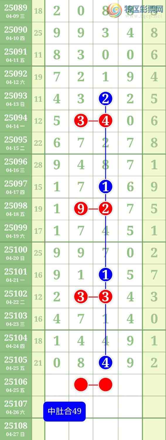 [������] 25106�ڣ�����5ͷ��ͼ�桿247 / ����:������ / ����ID:1043907