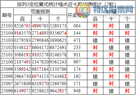 [������] 25106�ڣ����������ֲ���ѡ���붨λ��084499 / ����:�ͷ�-С�� / ����ID:1044264