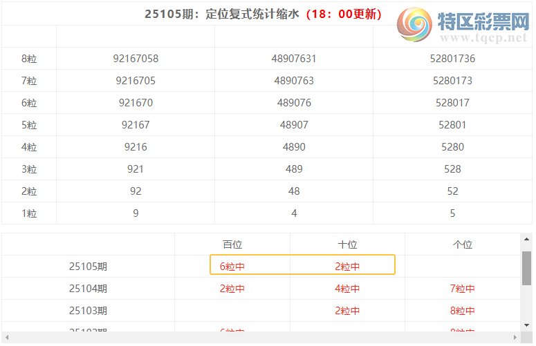 [������] 25106�ڣ����������ֲ���ѡ���붨λ��084517 / ����:�ͷ�-С�� / ����ID:1044264