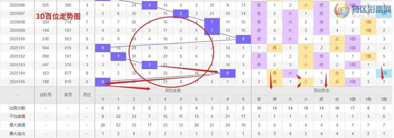 [����3D] 25106�ڣ�Ǯ��3D��106��ѡ�ŷ������ר��372 / ����:Ǯ���������� / ����ID:1044265