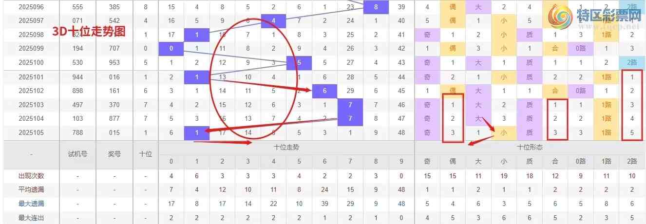 [����3D] 25106�ڣ�Ǯ��3D��106��ѡ�ŷ������ר��889 / ����:Ǯ���������� / ����ID:1044265