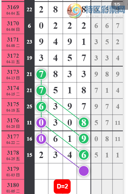 [������] 25106�ڣ��᲻����49β��ͼ�桿878 / ����:___��______ / ����ID:1044259