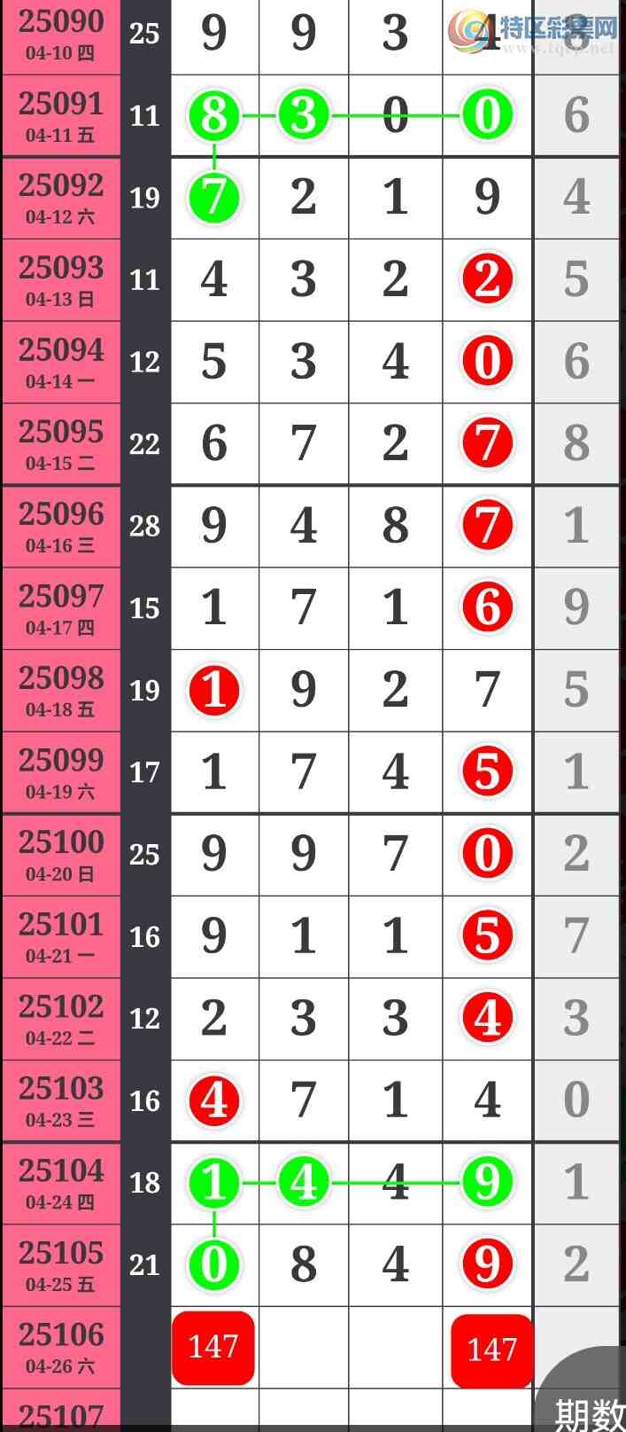 [������] 25106�ڣ��Ӽ�ͷβ�� �ж��� ��ͷ�ø�����ֵ��ӵ�У���ͼ��545 / ����:��������100 / ����ID:1043911