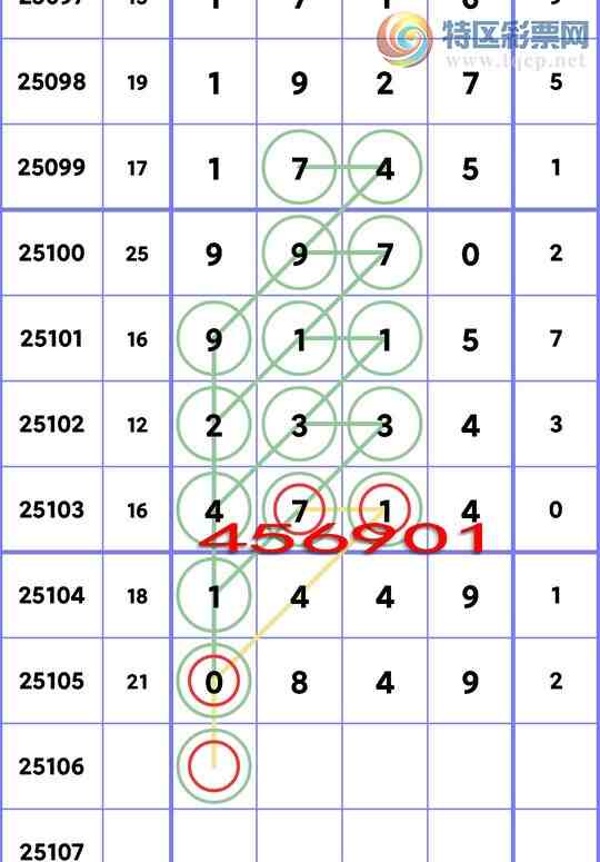 [������] 25106�ڣ�ʮλ���У�6����,3����,2����,2����,3����,3����,1���С�ͼ��]836 / ����:��һ�� / ����ID:1044206