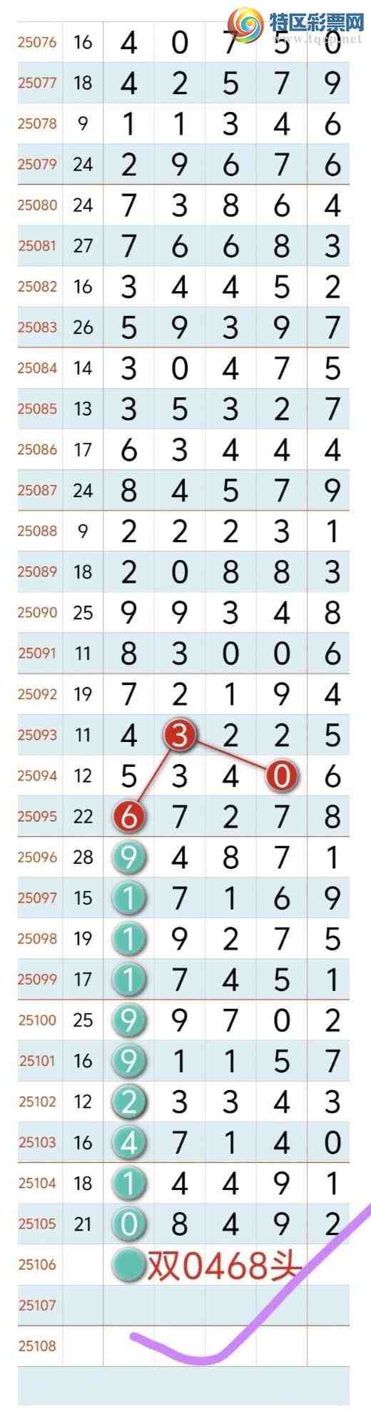 [������] 25107�ڣ�˫����֥��0767�� ��0ͷ7β�С�ͼ�桿880 / ����:�������8 / ����ID:1044434