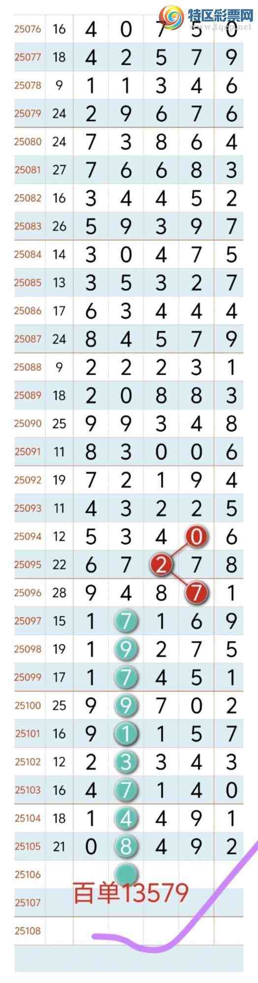 [������] 25107�ڣ�˫����֥��0767�� ��0ͷ7β�С�ͼ�桿352 / ����:�������8 / ����ID:1044434