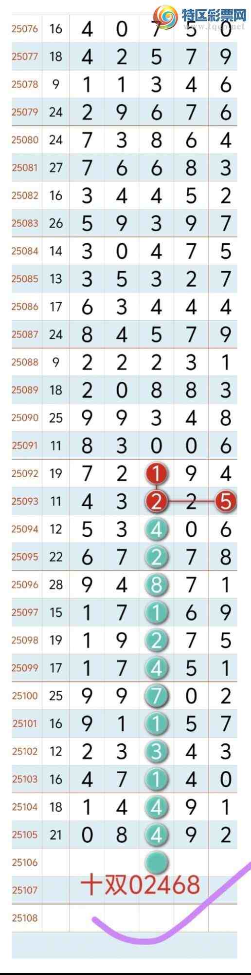 [������] 25107�ڣ�˫����֥��0767�� ��0ͷ7β�С�ͼ�桿562 / ����:�������8 / ����ID:1044434