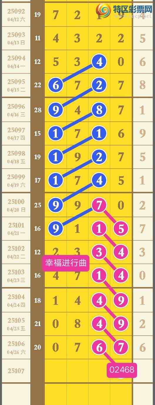 [������] 25107�ڣ��Ҹ��������Ӽ������ٴ�����0ͷ7β 0X67����ϲ�㲥�Ĳ����н�391 / ����:����wd25100 / ����ID:1044547