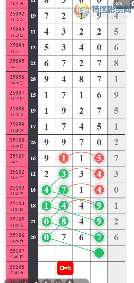 [������] 25107�ڣ������һ�� лл��ע��ͼ�桿753 / ����:�ص�ͷ / ����ID:1044669