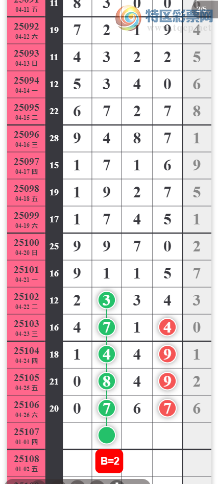 [������] 25107�ڣ������һ�� лл��ע��ͼ�桿815 / ����:�ص�ͷ / ����ID:1044669