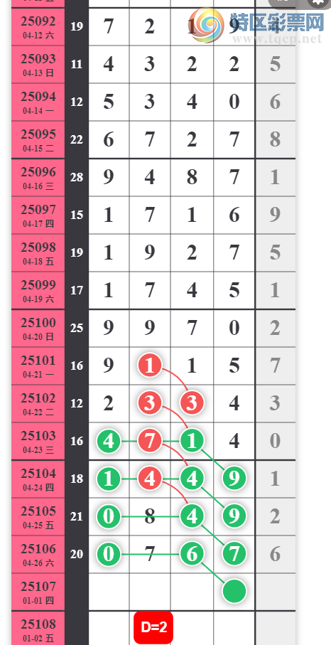 [������] 25107�ڣ������һ�� лл��ע��ͼ�桿67 / ����:�ص�ͷ / ����ID:1044669