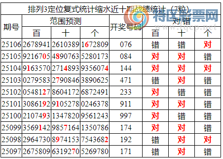 [������] 25107�ڣ����������ֲ���λ��ʽͳ����ˮ8����0*6184 / ����:�ͷ�-С�� / ����ID:1044849