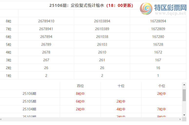 [������] 25107�ڣ����������ֲ���λ��ʽͳ����ˮ8����0*6167 / ����:�ͷ�-С�� / ����ID:1044849