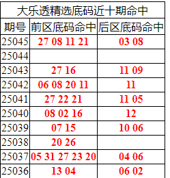 [����͸] 25046�ڣ�����͸��ѡ�����08 11 21 27+03 08695 / ����:�ͷ�-С�� / ����ID:1044853