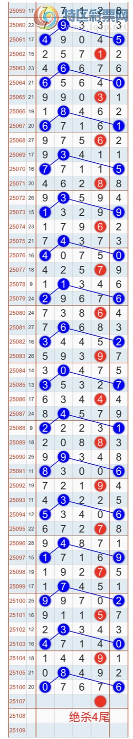 [������] 25107�ڣ�����ɱһ��β���㲥���Ӽ�����β ��7β���Ҽ�������Ʒ568 / ����:�Ҽ��� / ����ID:1044868