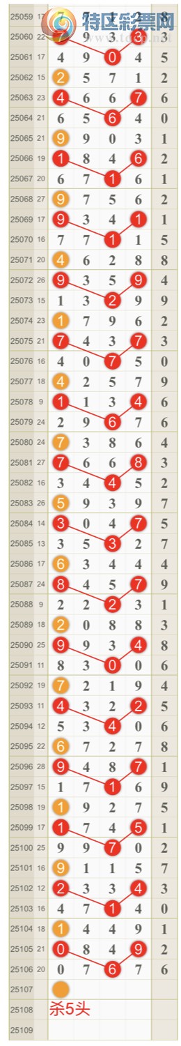 [������] 25107�ڣ����ɺ� ɱͷβ���Ӽ�����ͷ ������0ͷ{��һ��}��ͼ�桿367 / ����:��һ�� / ����ID:1044879