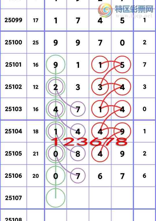 [������] 25107�ڣ�ʮλ���У�2������,3����,2����,2����,3����,3����,1���С�ͼ��]845 / ����:��һ�� / ����ID:1044679