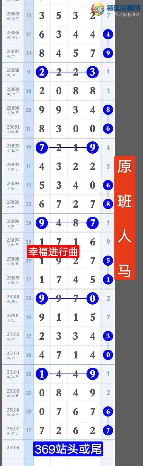 [������] 25108�ڣ��Ҹ��������㲥�����ٴ�����7ͷ2β ֥��7262����ϲ�㲥�Ĳ����н�940 / ����:����wd25100 / ����ID:1045027