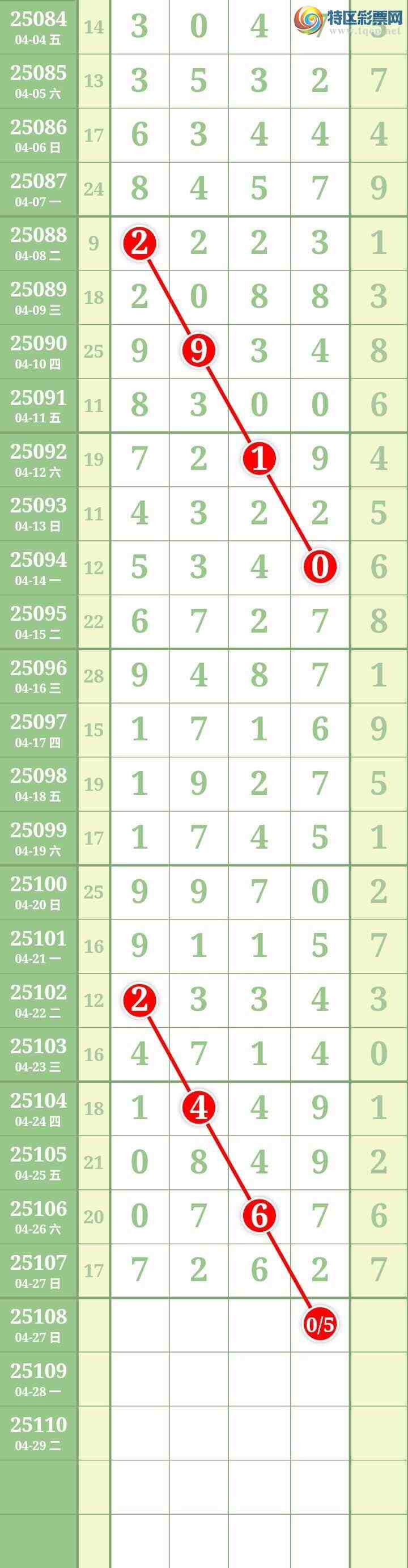 [������] 25108�ڣ����Ĺ�454 / ����:���� / ����ID:1045024