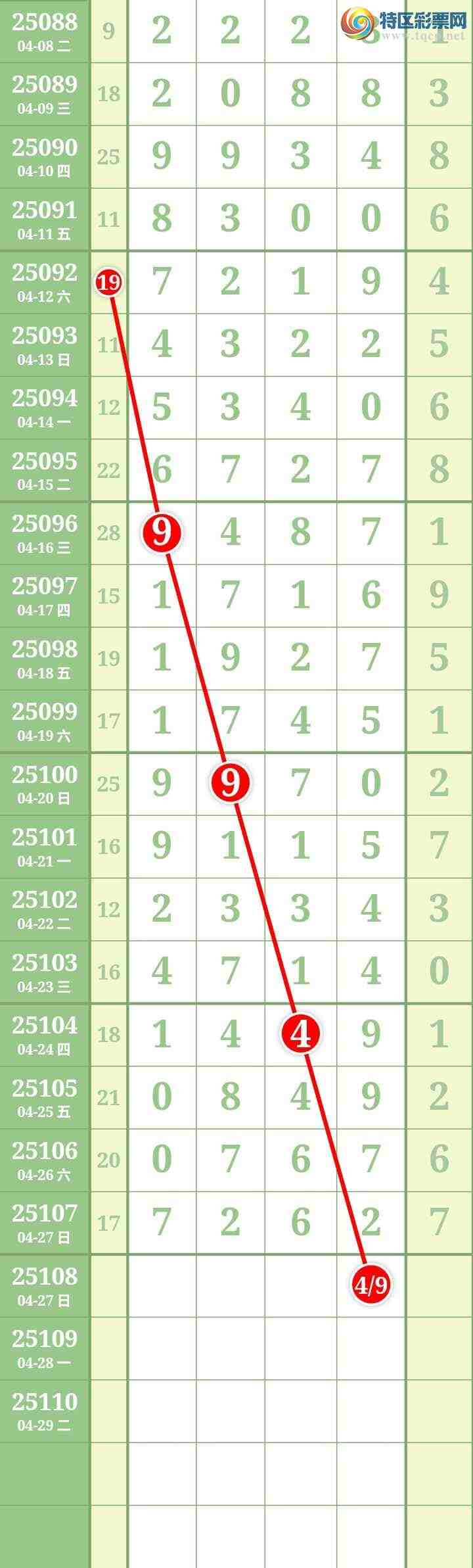 [������] 25108�ڣ����Ĺ�496 / ����:���� / ����ID:1045024