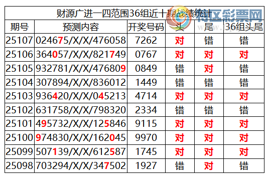 [������] 25108�ڣ������о��ֲ����۱�������ͳ����ˮ��7����X262(2���죩82 / ����:�ͷ�-С�� / ����ID:1045339
