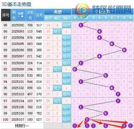 [����3D] 25108�ڣ�������108��3D��������ȡ��498 / ����:������ / ����ID:1045504