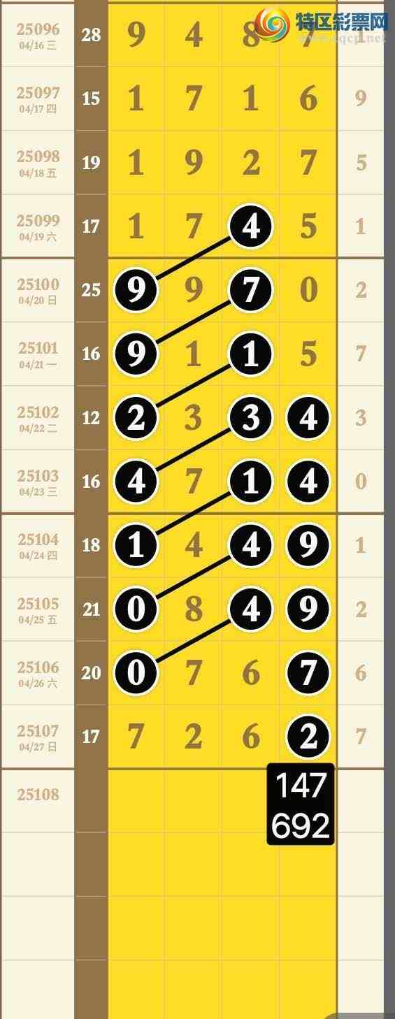 [������] 25108�ڣ��Ҹ��������㲥�����ٴ�����7ͷ2β ֥��7262����ϲ�㲥�Ĳ����н�452 / ����:����wd25100 / ����ID:1045027