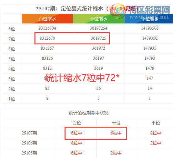 [������] 25108�ڣ����������ֲ�ͳ����ˮ7��72*429 / ����:�ͷ�-С�� / ����ID:1045569