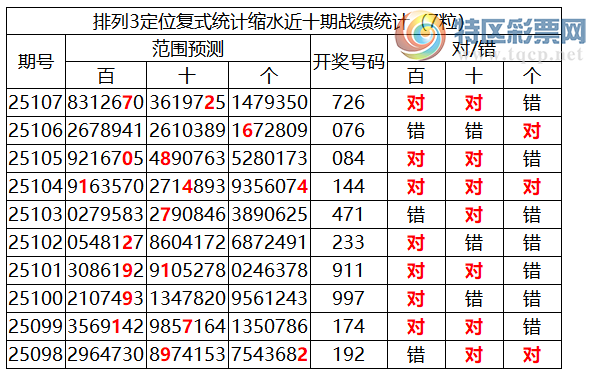 [������] 25108�ڣ����������ֲ�ͳ����ˮ7��72*667 / ����:�ͷ�-С�� / ����ID:1045569
