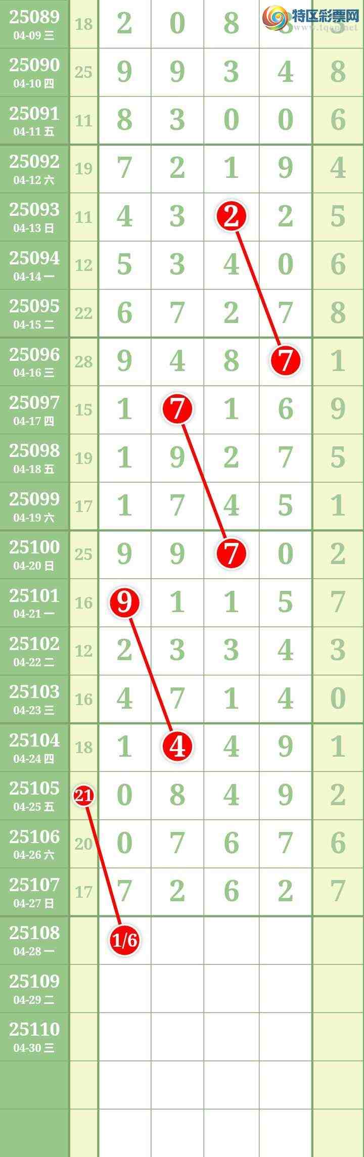 [������] 25108�ڣ����Ĺ�978 / ����:���� / ����ID:1045024