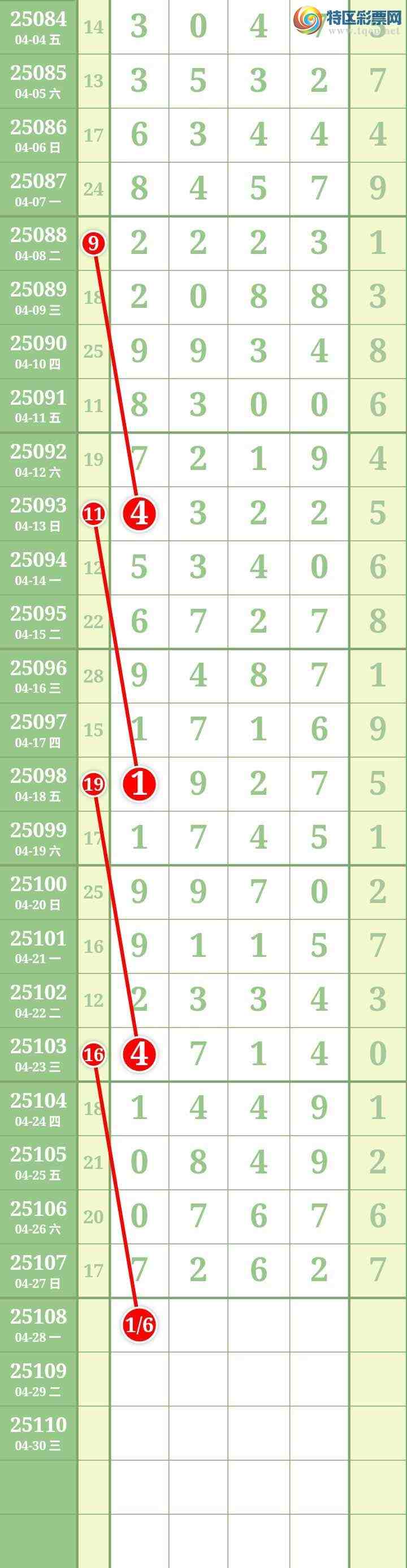 [������] 25108�ڣ����Ĺ�135 / ����:���� / ����ID:1045024