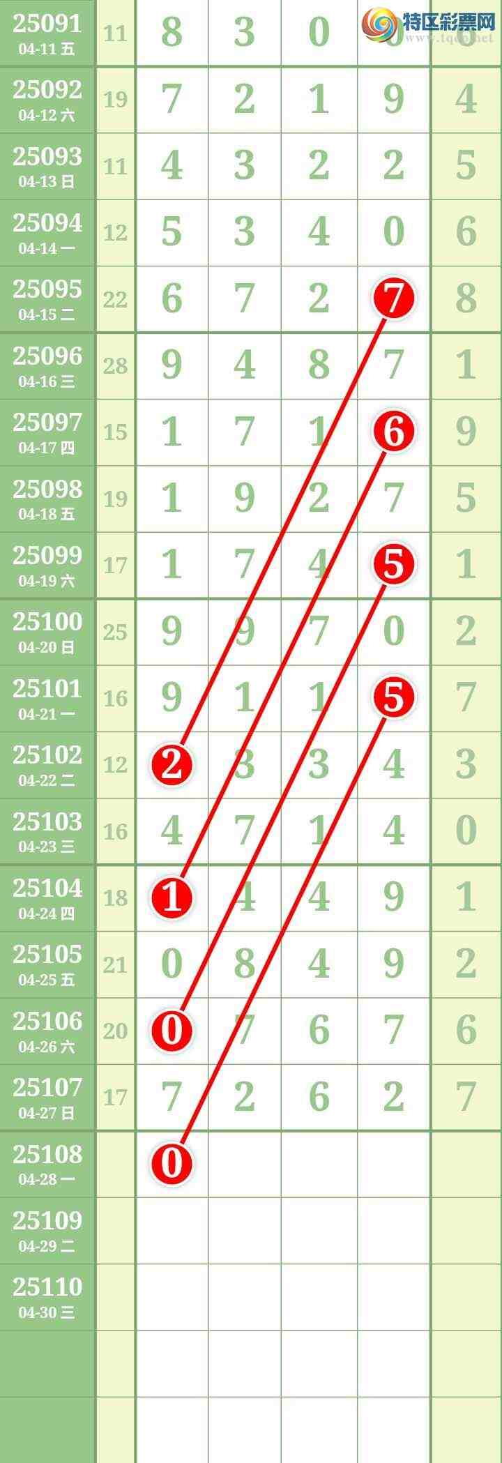 [������] 25108�ڣ����Ĺ�144 / ����:���� / ����ID:1045024