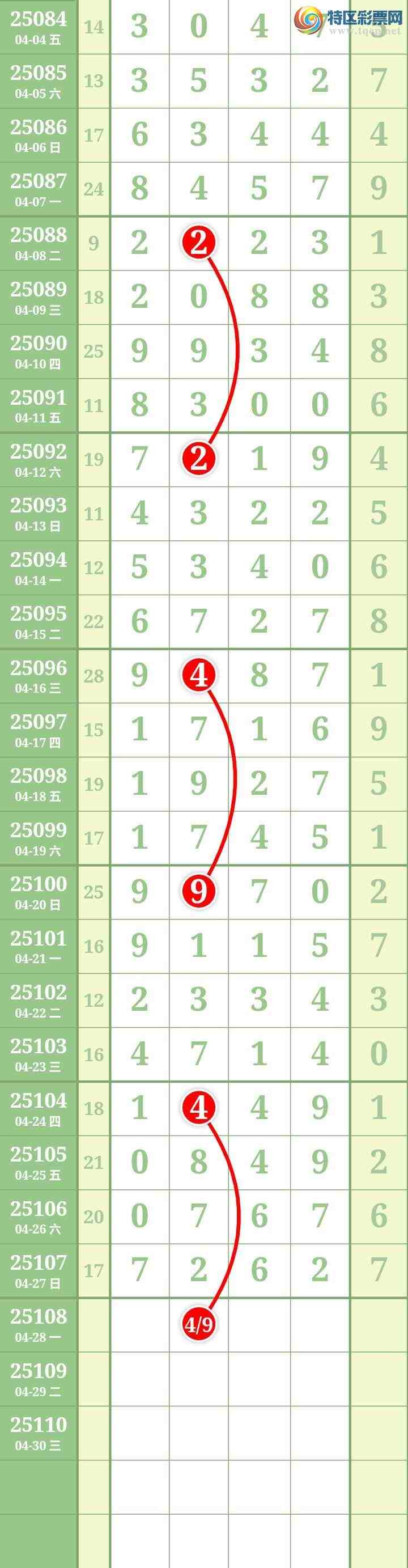 [������] 25108�ڣ����Ĺ�951 / ����:���� / ����ID:1045024