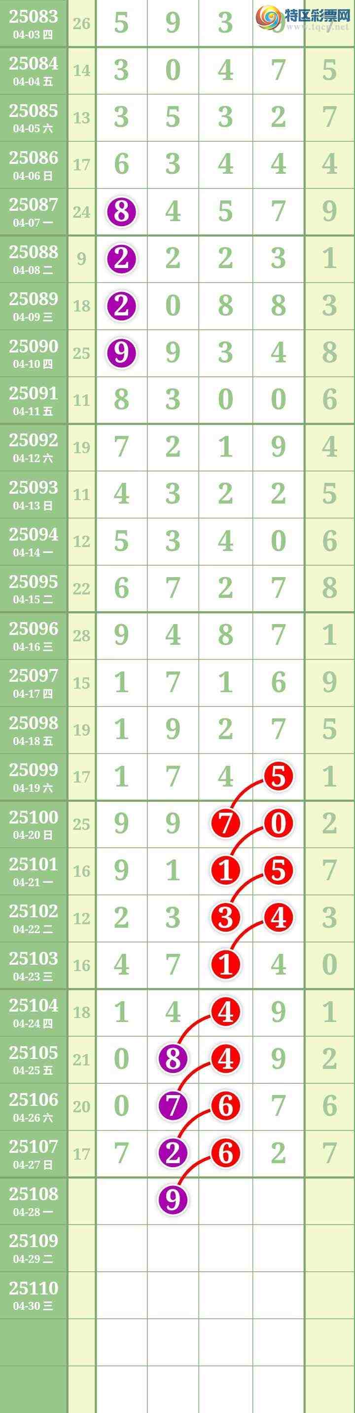 [������] 25108�ڣ����Ĺ�506 / ����:���� / ����ID:1045024