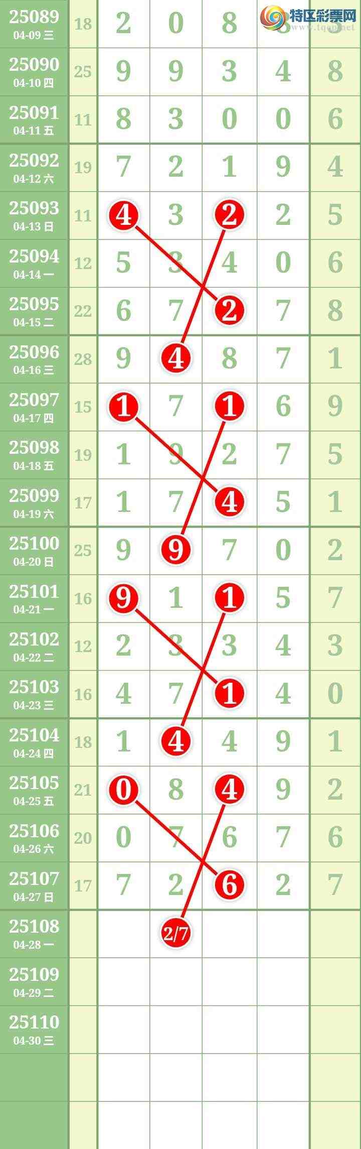 [������] 25108�ڣ����Ĺ�521 / ����:���� / ����ID:1045024