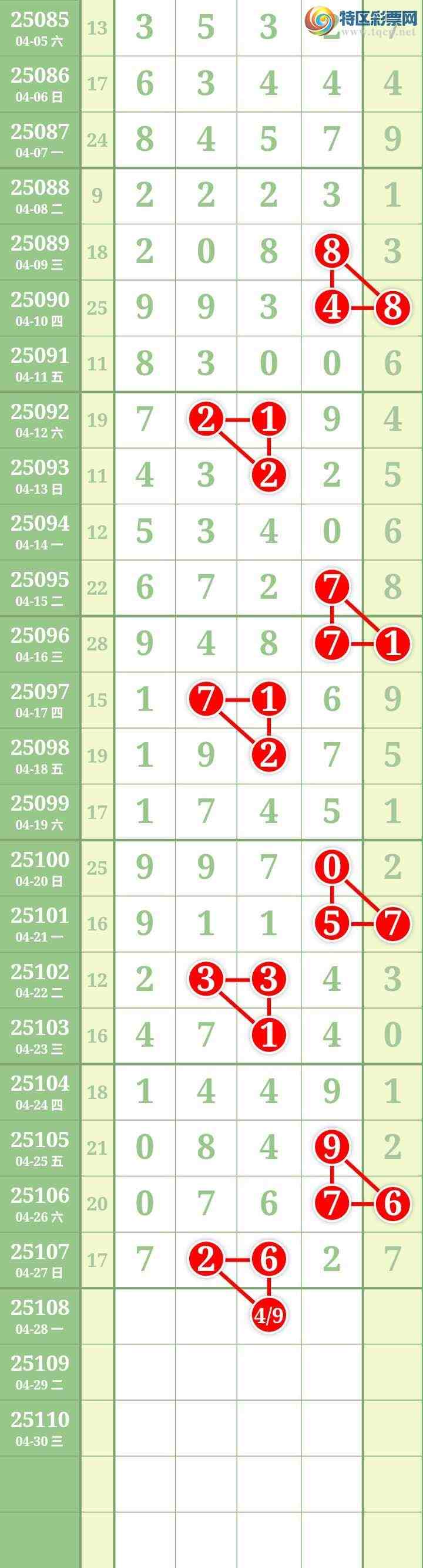 [������] 25108�ڣ����Ĺ�29 / ����:���� / ����ID:1045024