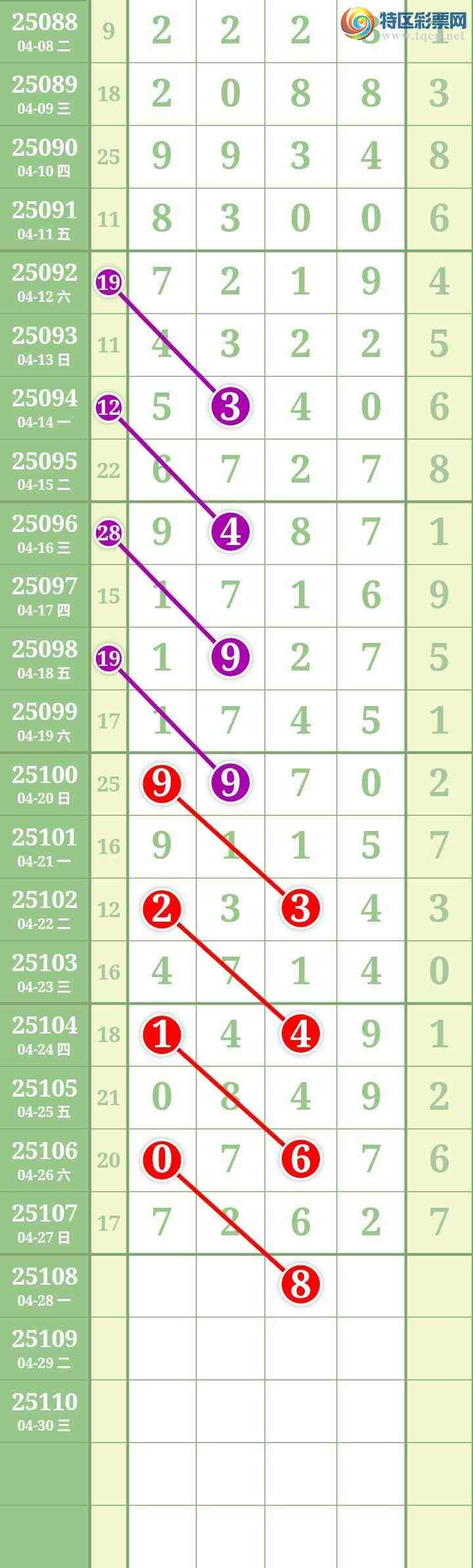 [������] 25108�ڣ����Ĺ�874 / ����:���� / ����ID:1045024