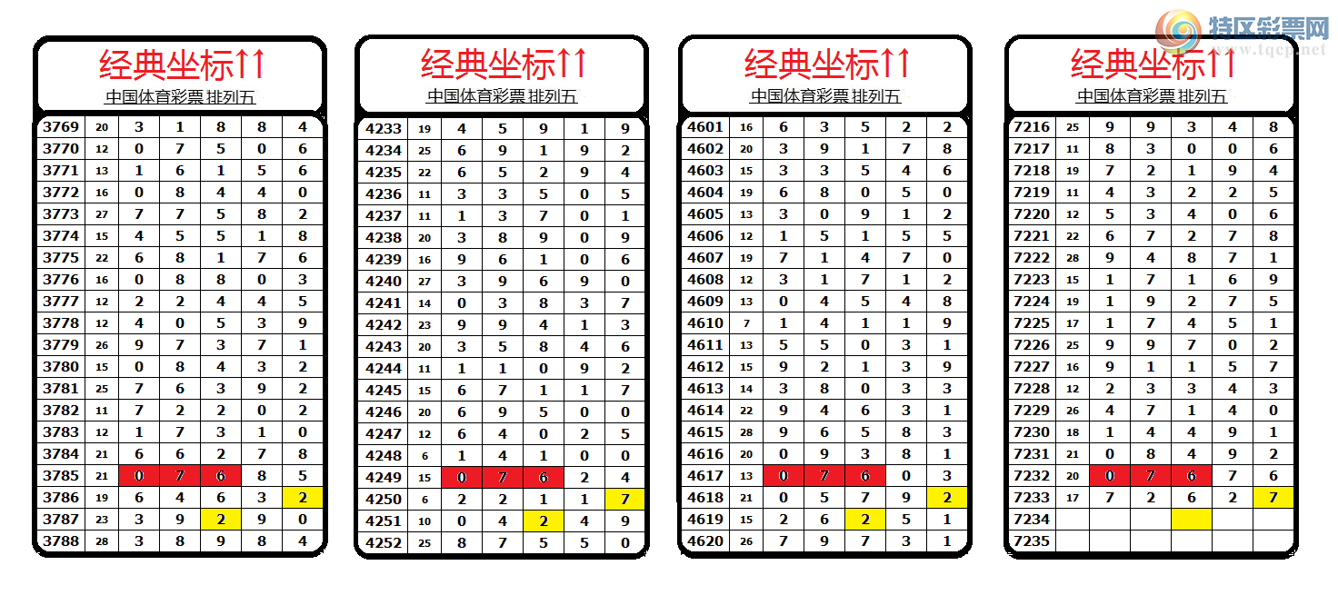 [������] 25109�ڣ���������������Ӽ�����7ʮλ��540 / ����:������� / ����ID:1045604