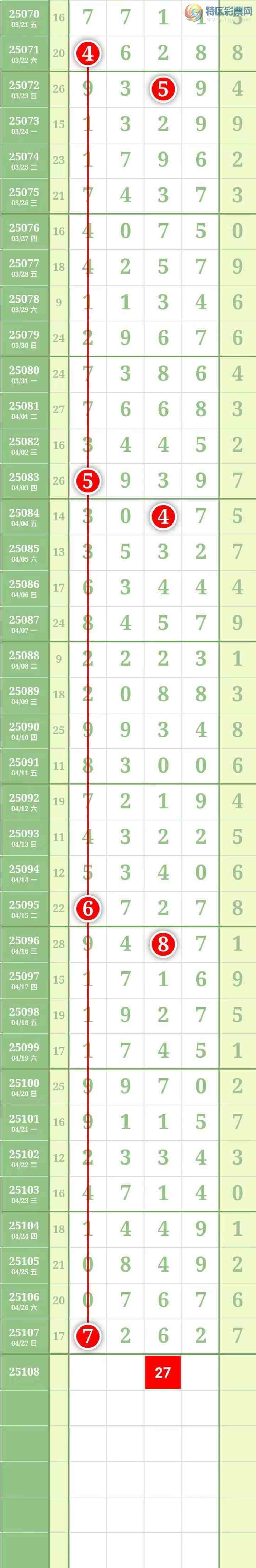 [������] 25109�ڣ���������������Ӽ�����7ʮλ��548 / ����:������� / ����ID:1045604