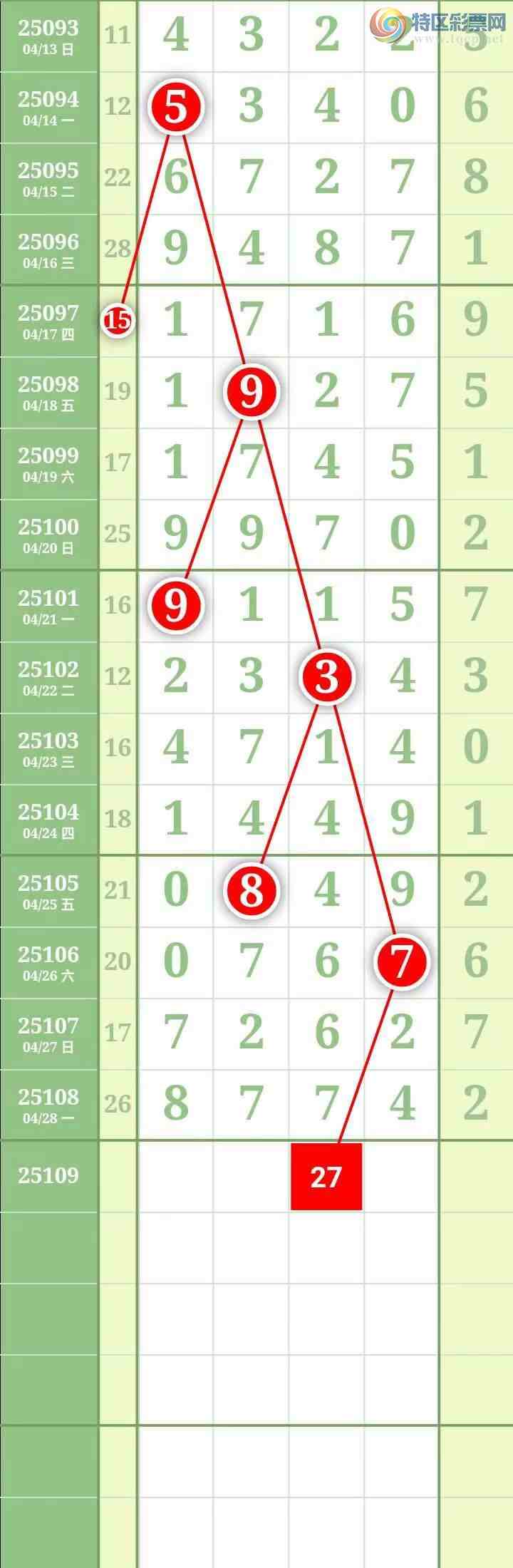 [������] 25109�ڣ���������������Ӽ�����7ʮλ��676 / ����:������� / ����ID:1045604