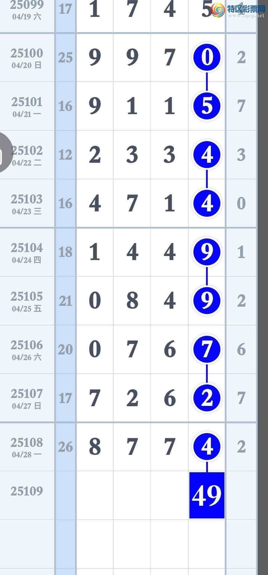 [������] 25109�ڣ��Ӽ�����ͷ����β��׼��˭��˭��520 / ����:����ר�� / ����ID:1045829